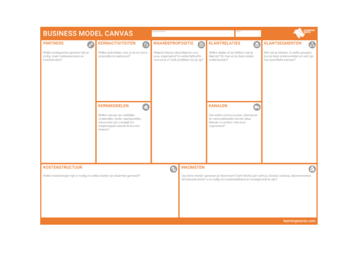 Business Model Canvas: de succesfactoren van je bedrijfsvoering
