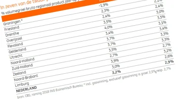 Hoezo gebrek aan mensen?