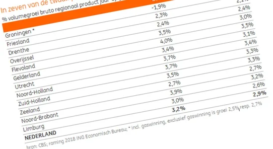 Hoezo gebrek aan mensen?